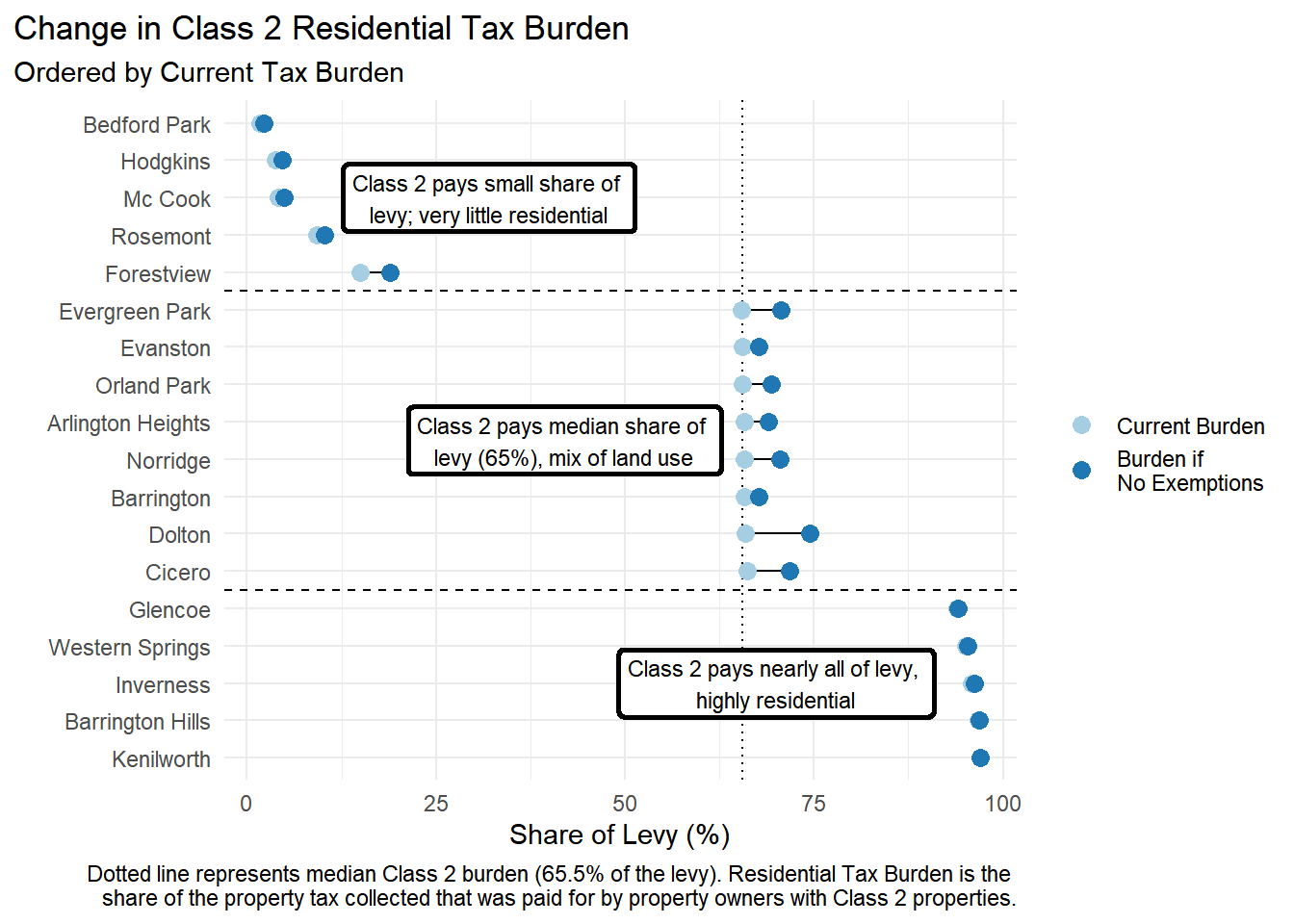 Cook County Property Tax Reform research illustration
